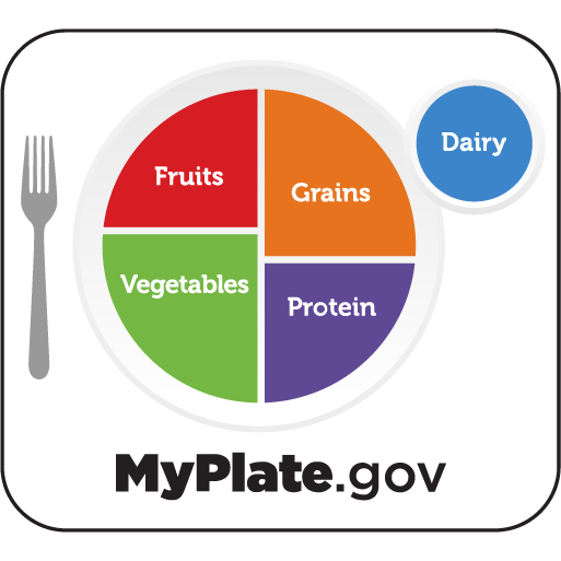 MyPlate Visual for Dining Out